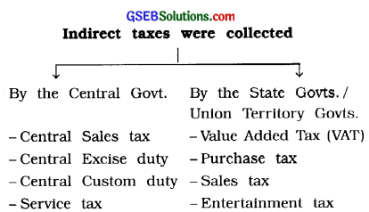 GSEB Class 11 Accounts Important Questions Part 1 Chapter 3 Introduction to Goods and Services Tax 1