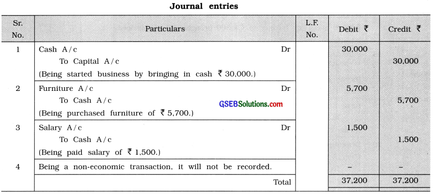 GSEB Class 11 Accounts Important Questions Part 1 Chapter 4 Journal 1