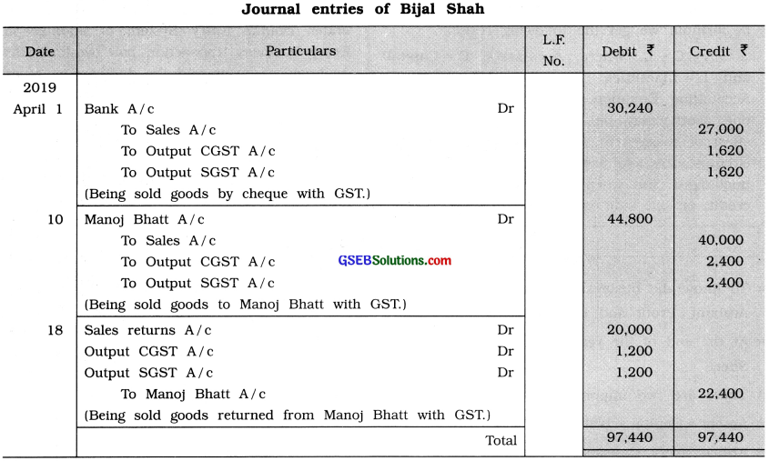 GSEB Class 11 Accounts Important Questions Part 1 Chapter 4 Journal 10