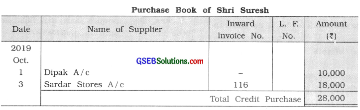 GSEB Class 11 Accounts Important Questions Part 1 Chapter 6 Subsidiary Books 1