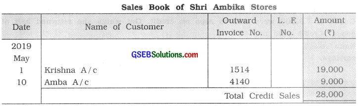 GSEB Class 11 Accounts Important Questions Part 1 Chapter 6 Subsidiary Books 3