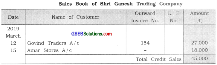 GSEB Class 11 Accounts Important Questions Part 1 Chapter 6 Subsidiary Books 4