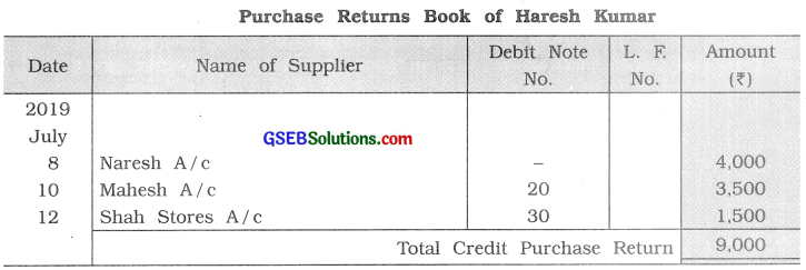 GSEB Class 11 Accounts Important Questions Part 1 Chapter 6 Subsidiary Books 5