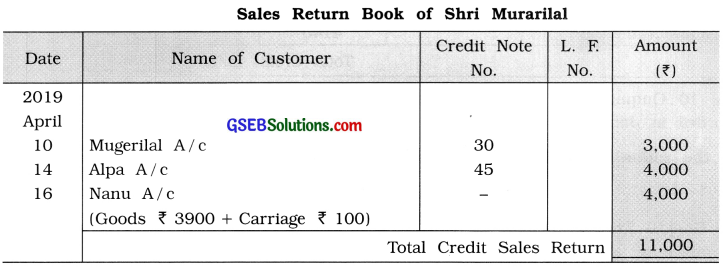 GSEB Class 11 Accounts Important Questions Part 1 Chapter 6 Subsidiary Books 6