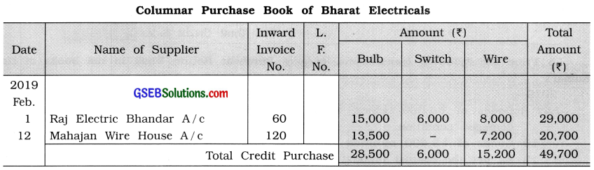 GSEB Class 11 Accounts Important Questions Part 1 Chapter 6 Subsidiary Books 7