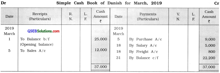 GSEB Class 11 Accounts Important Questions Part 1 Chapter 7 Cash Book and Its Types 1