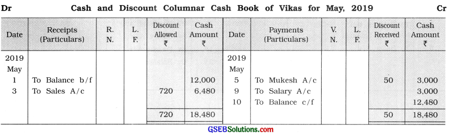 GSEB Class 11 Accounts Important Questions Part 1 Chapter 7 Cash Book and Its Types 3