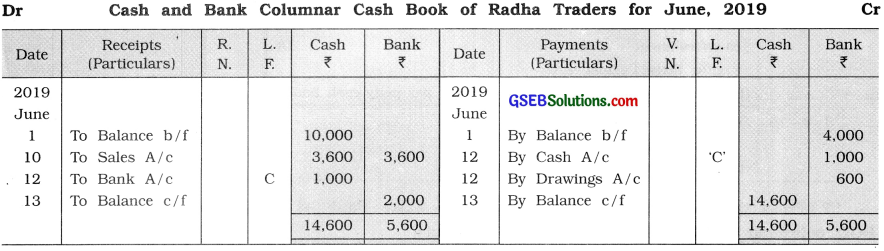 GSEB Class 11 Accounts Important Questions Part 1 Chapter 7 Cash Book and Its Types 4