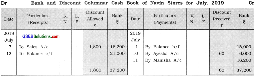 GSEB Class 11 Accounts Important Questions Part 1 Chapter 7 Cash Book and Its Types 5