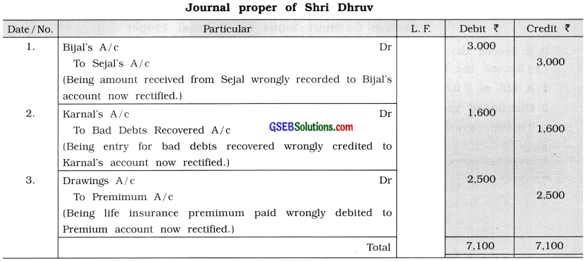 GSEB Class 11 Accounts Important Questions Part 1 Chapter 8 Journal Proper 3