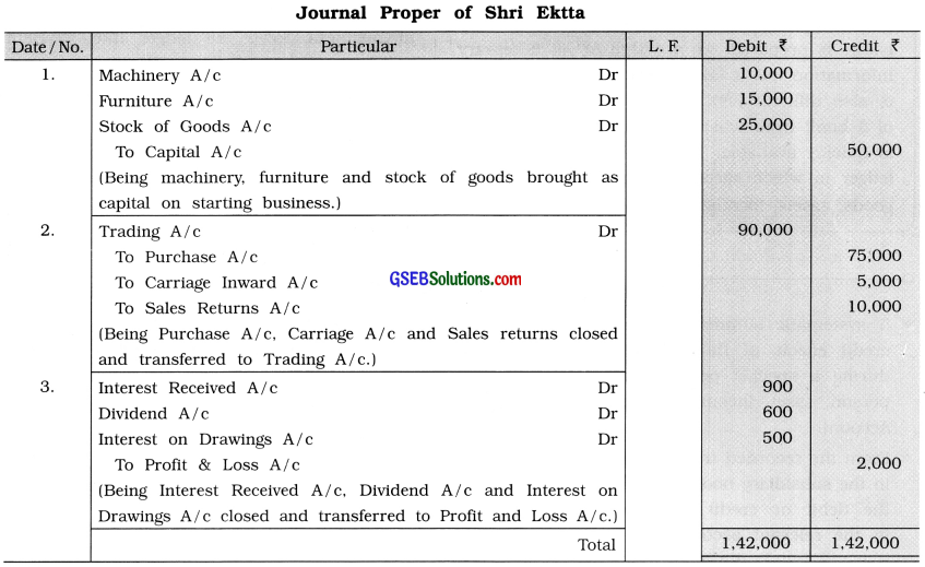 GSEB Class 11 Accounts Important Questions Part 1 Chapter 8 Journal Proper 4