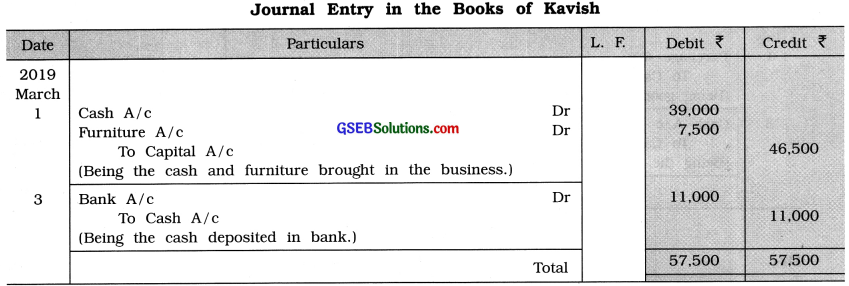GSEB Class 11 Accounts Important Questions Part 1 Chapter 9 Ledger Posting 1