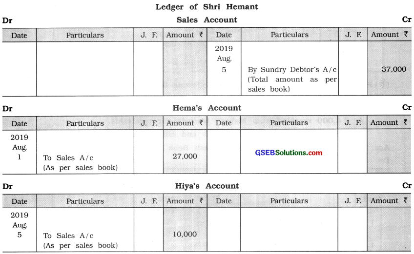 GSEB Class 11 Accounts Important Questions Part 1 Chapter 9 Ledger Posting 5