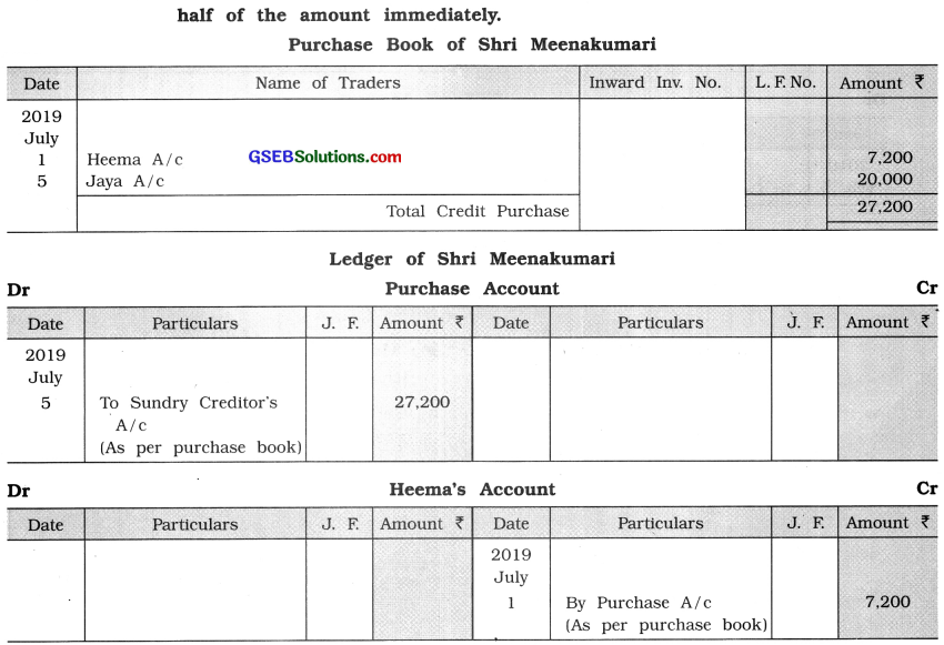 GSEB Class 11 Accounts Important Questions Part 1 Chapter 9 Ledger Posting 6