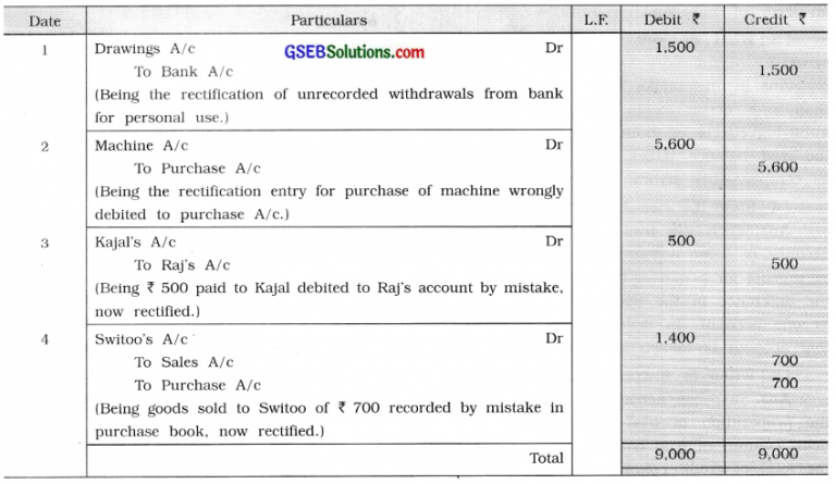 GSEB Class 11 Accounts Important Questions Part 2 Chapter 1 ...