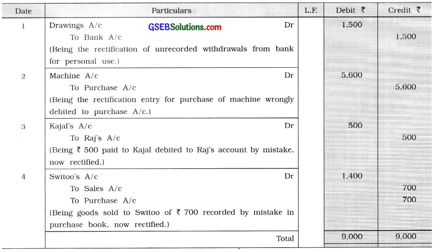 GSEB Class 11 Accounts Important Questions Part 2 Chapter 1 Rectification of Errors 1
