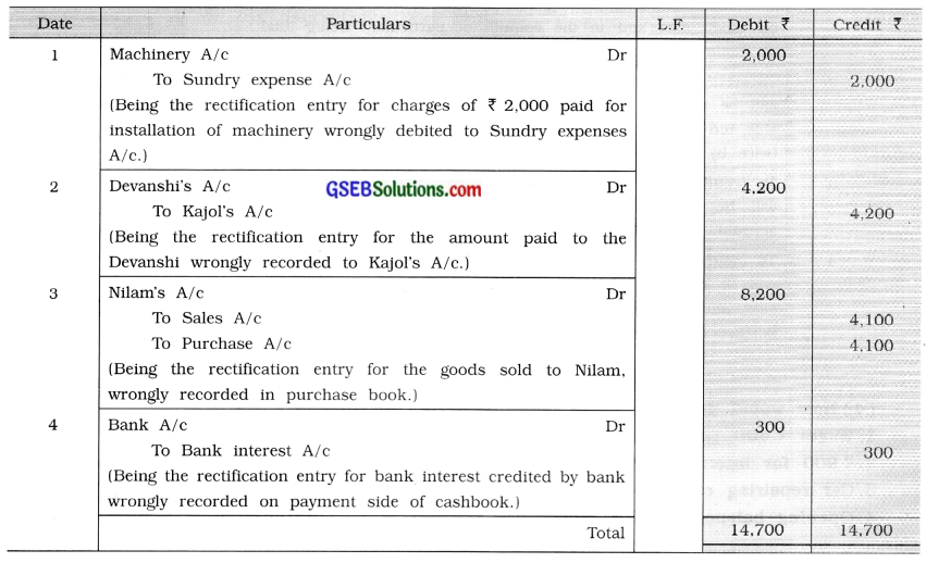 GSEB Class 11 Accounts Important Questions Part 2 Chapter 1 Rectification of Errors 2