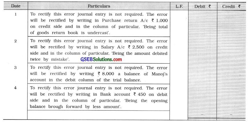 GSEB Class 11 Accounts Important Questions Part 2 Chapter 1 Rectification of Errors 3