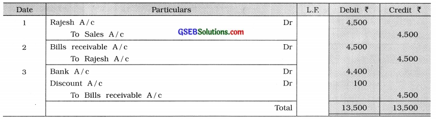 GSEB Class 11 Accounts Important Questions Part 2 Chapter 4 Bills of Exchange 2