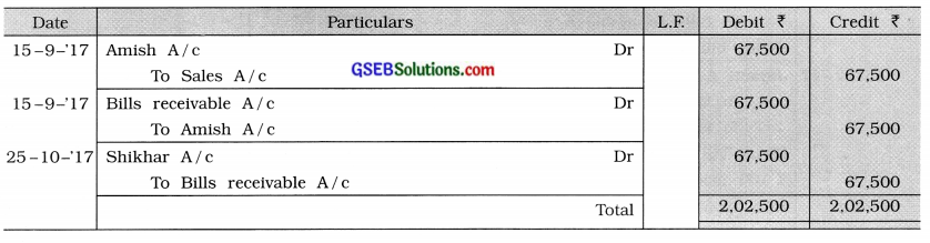 GSEB Class 11 Accounts Important Questions Part 2 Chapter 4 Bills of Exchange 4