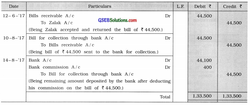 GSEB Class 11 Accounts Important Questions Part 2 Chapter 4 Bills of Exchange 9