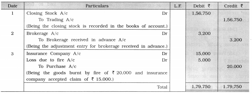 GSEB Class 11 Accounts Important Questions Part 2 Chapter 5 Financial Statements of Business Organisations 1