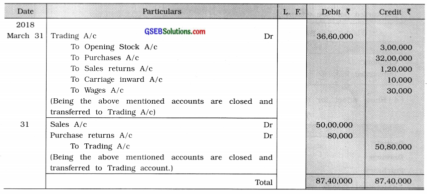 GSEB Class 11 Accounts Important Questions Part 2 Chapter 5 Financial Statements of Business Organisations 6