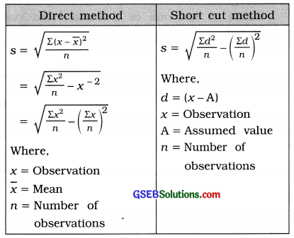 GSEB Class 11 Statistics Notes Chapter 4 Measures of Dispersion 2
