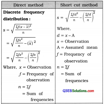 GSEB Class 11 Statistics Notes Chapter 4 Measures of Dispersion 3