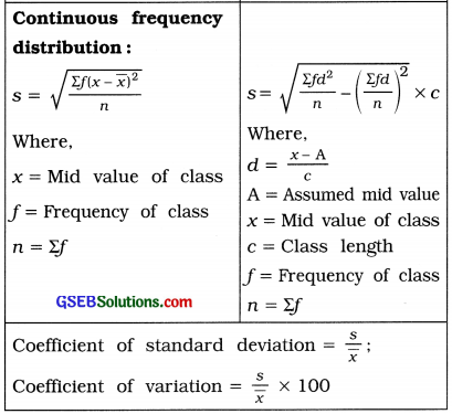 GSEB Class 11 Statistics Notes Chapter 4 Measures of Dispersion 4