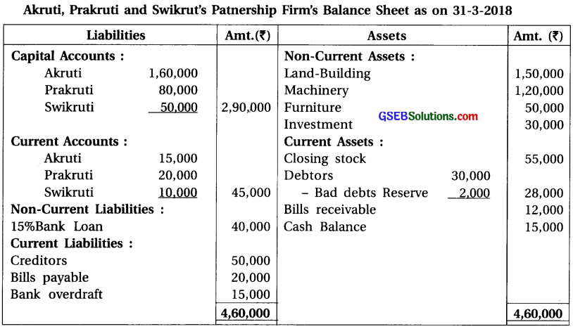 GSEB Class 12 Accounts Important Questions Part 1 Chapter 4 Reconstruction of Partnership 2