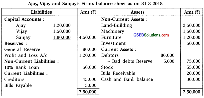 GSEB Class 12 Accounts Important Questions Part 1 Chapter 4 Reconstruction of Partnership 3