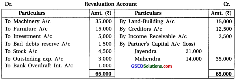 GSEB Class 12 Accounts Important Questions Part 1 Chapter 4 Reconstruction of Partnership 5