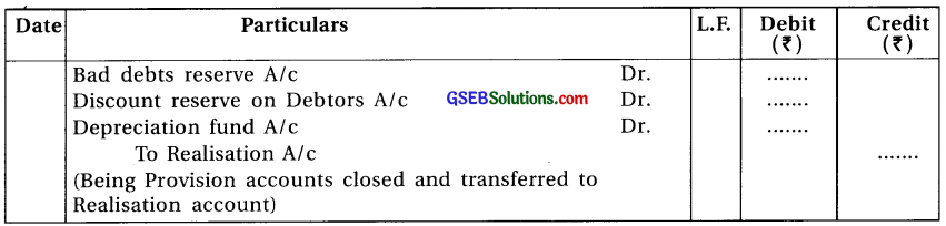 GSEB Class 12 Accounts Important Questions Part 1 Chapter 7 Dissolution of Partnership Firm 1