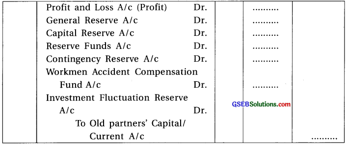 GSEB Class 12 Accounts Notes Part 1 Chapter 5 Admission of a Partner 1