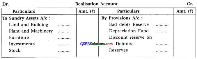 GSEB Class 12 Accounts Notes Part 1 Chapter 7 Dissolution of Partnership Firm 1