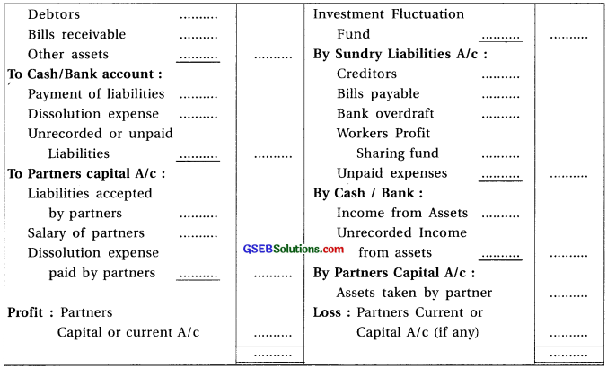 GSEB Class 12 Accounts Notes Part 1 Chapter 7 Dissolution of Partnership Firm 2