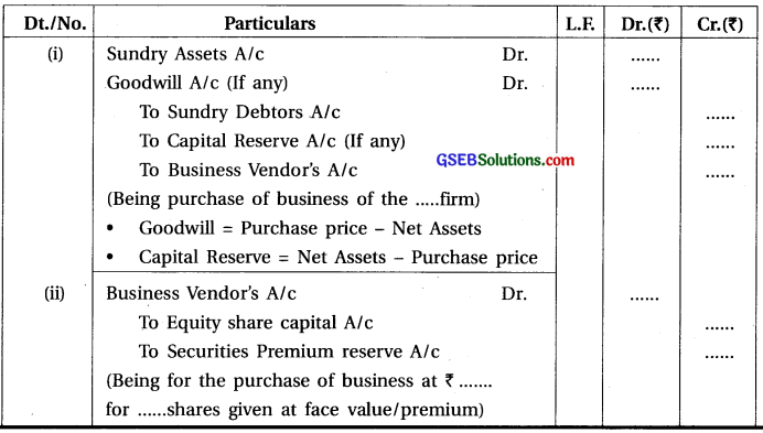GSEB Class 12 Accounts Notes Part 2 Chapter 1 Accounting for Share Capital 1