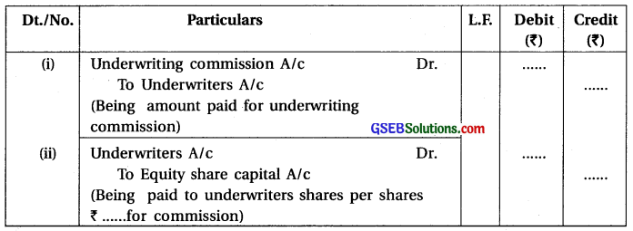 GSEB Class 12 Accounts Notes Part 2 Chapter 1 Accounting for Share Capital 3
