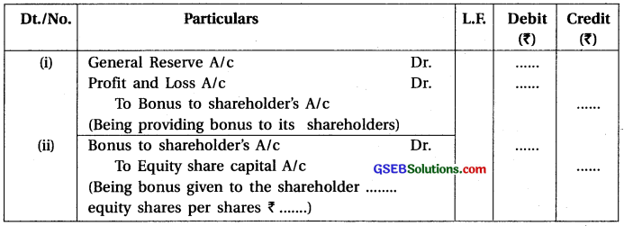 GSEB Class 12 Accounts Notes Part 2 Chapter 1 Accounting for Share Capital 4