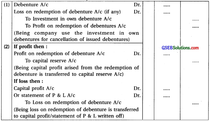 GSEB Class 12 Accounts Notes Part 2 Chapter 2 Accounting for Debentures 1