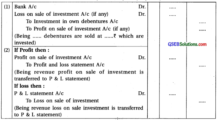 GSEB Class 12 Accounts Notes Part 2 Chapter 2 Accounting for Debentures 2