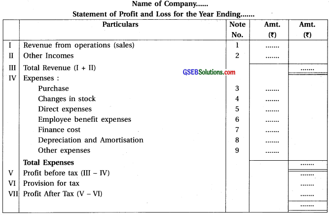 GSEB Class 12 Accounts Notes Part 2 Chapter 3 Company Final Accounts 1