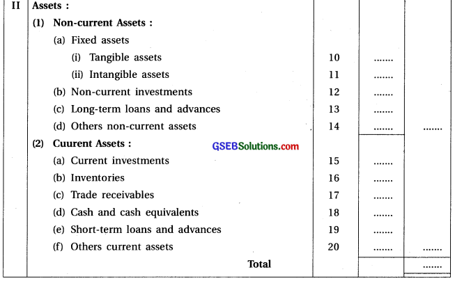 GSEB Class 12 Accounts Notes Part 2 Chapter 3 Company Final Accounts 4