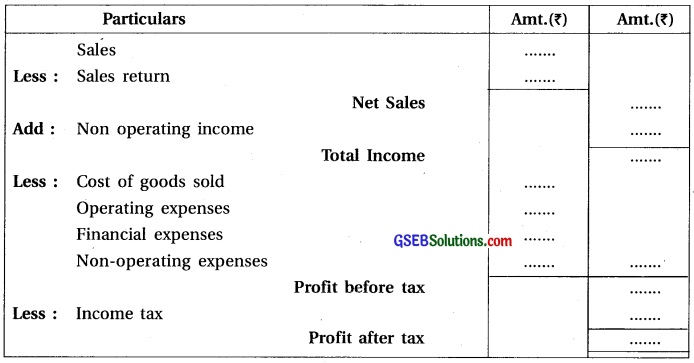 GSEB Class 12 Accounts Notes Part 2 Chapter 5 Accounting Ratios and Analysis 2