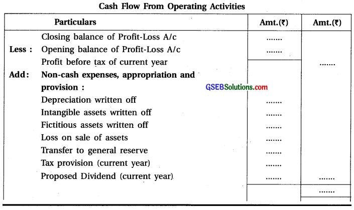 GSEB Class 12 Accounts Notes Part 2 Chapter 6 Cash Flow Statement 1