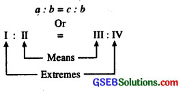 GSEB Class 6 Maths Notes Chapter 12 Ratio and Proportion 1