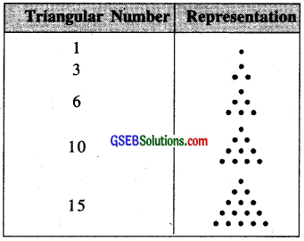GSEB Class 6 Maths Notes Chapter 2 Whole Numbers 3