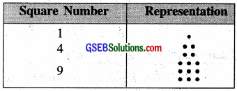 GSEB Class 6 Maths Notes Chapter 2 Whole Numbers 4