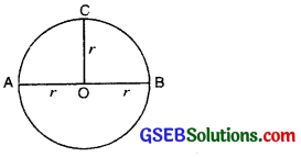 GSEB Class 6 Maths Notes Chapter 4 Basic Geometrical Ideas 23